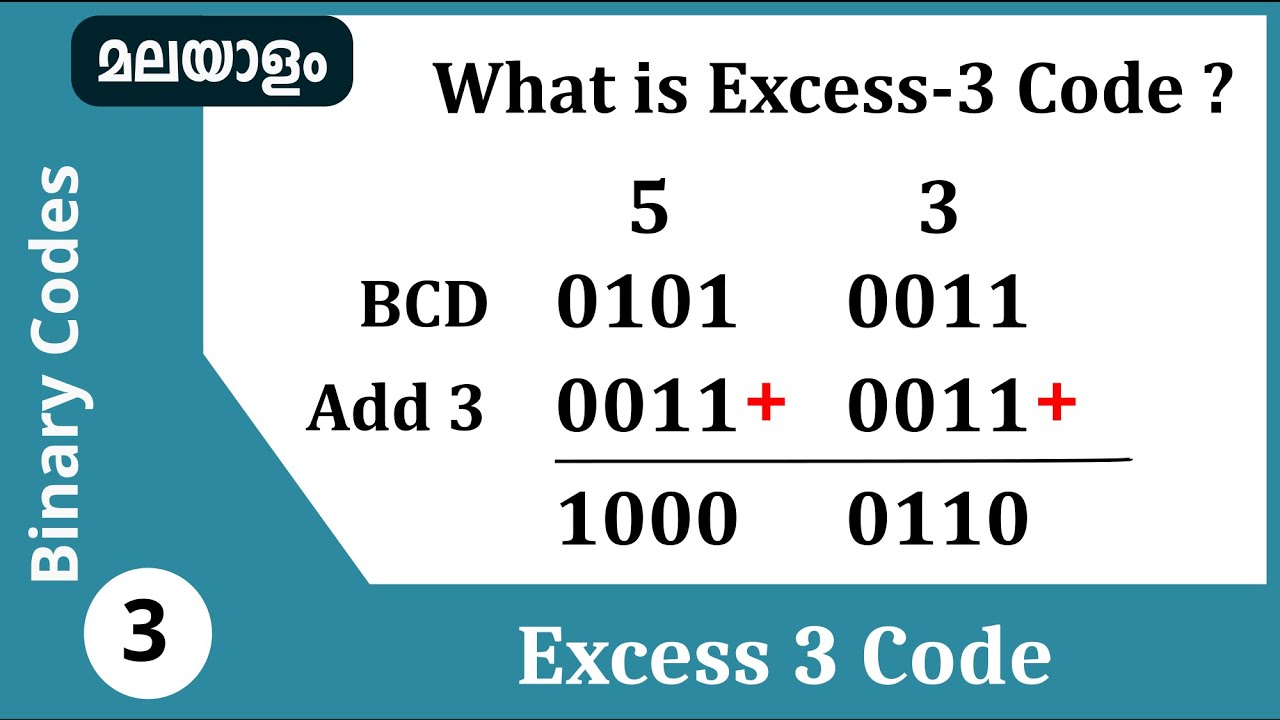 Excess 3 code (XS-3) | Binary codes Malayalam