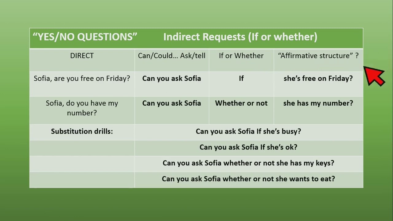 Interchange 3 Unit 3 part 2 INDIRECT REQUESTS
