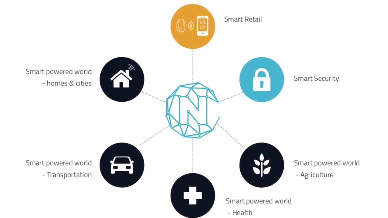 Nucleus Vision -  Connecting the Unconnected - SOLD OUT on Pre ICO