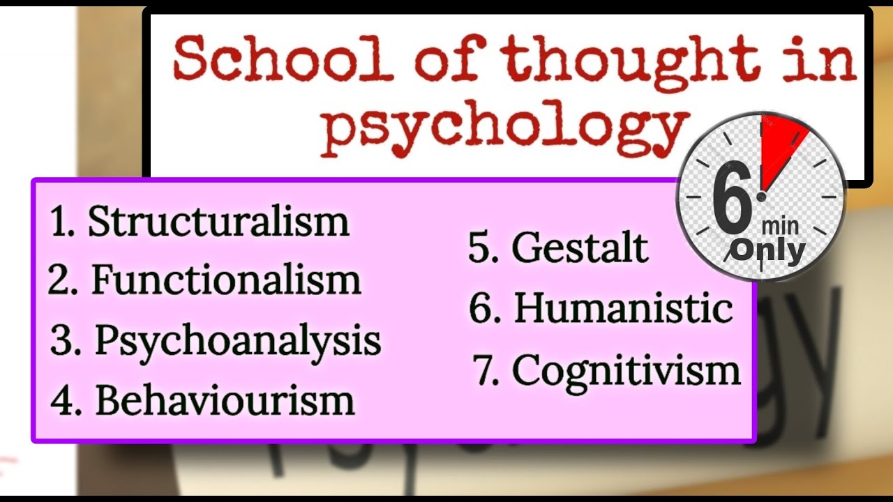 School of thought in psychology