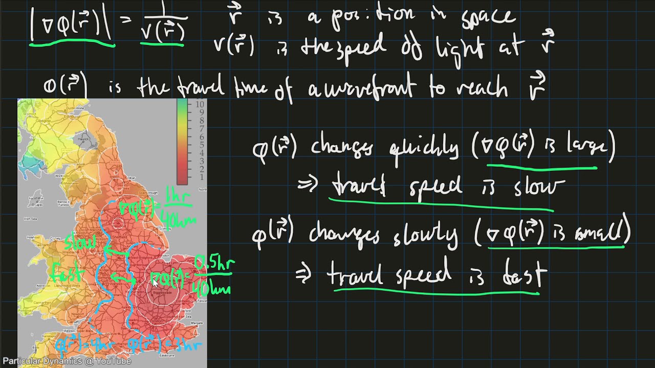 Physical Ray Tracing Part 1: Understanding the Eikonal Equation