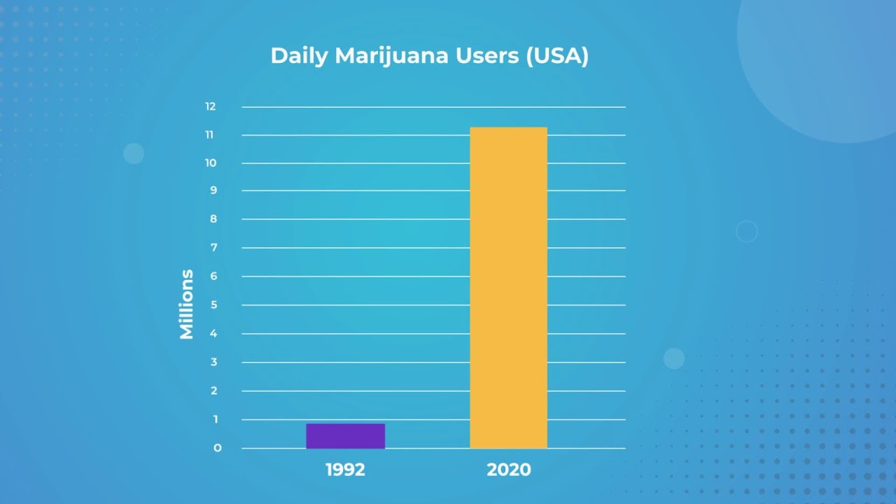SAM(Smart Approaches to Marijuana)
