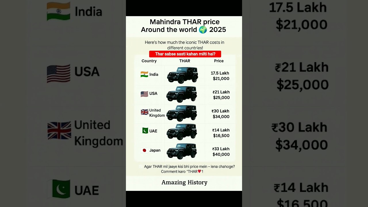 Mahindra Thar Price 2025: India vs World 🌍 | Sabse Sasti Thar Kahan Milegi? 😱🚙