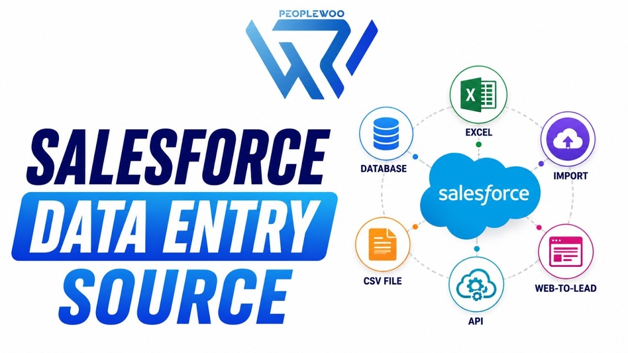 Salesforce Data Entry Source Explained | All Data Sources in Salesforce Data Cloud