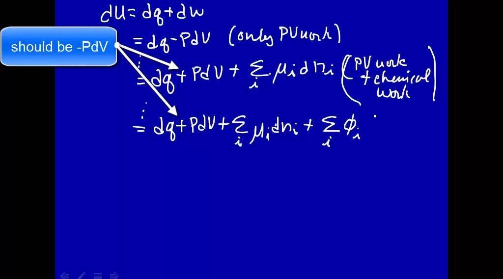 Electrochemical potential