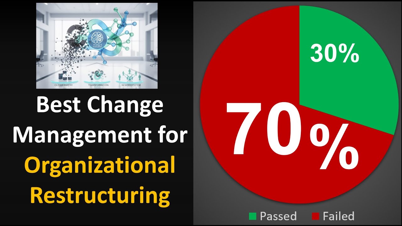 Best Change Management Guide for Organizational Restructuring and Corporate Reorganization