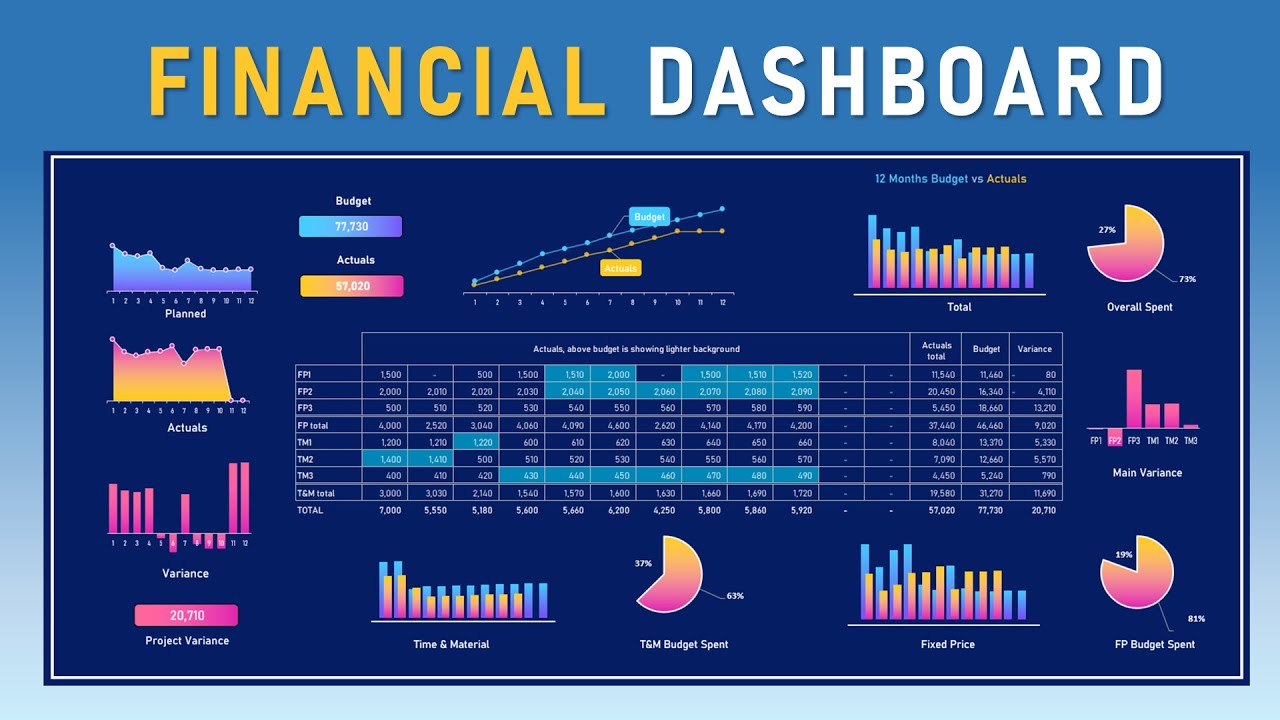 Excel Time-based Financial Budget for Project or Businesses, Build and track your budget #exceltips