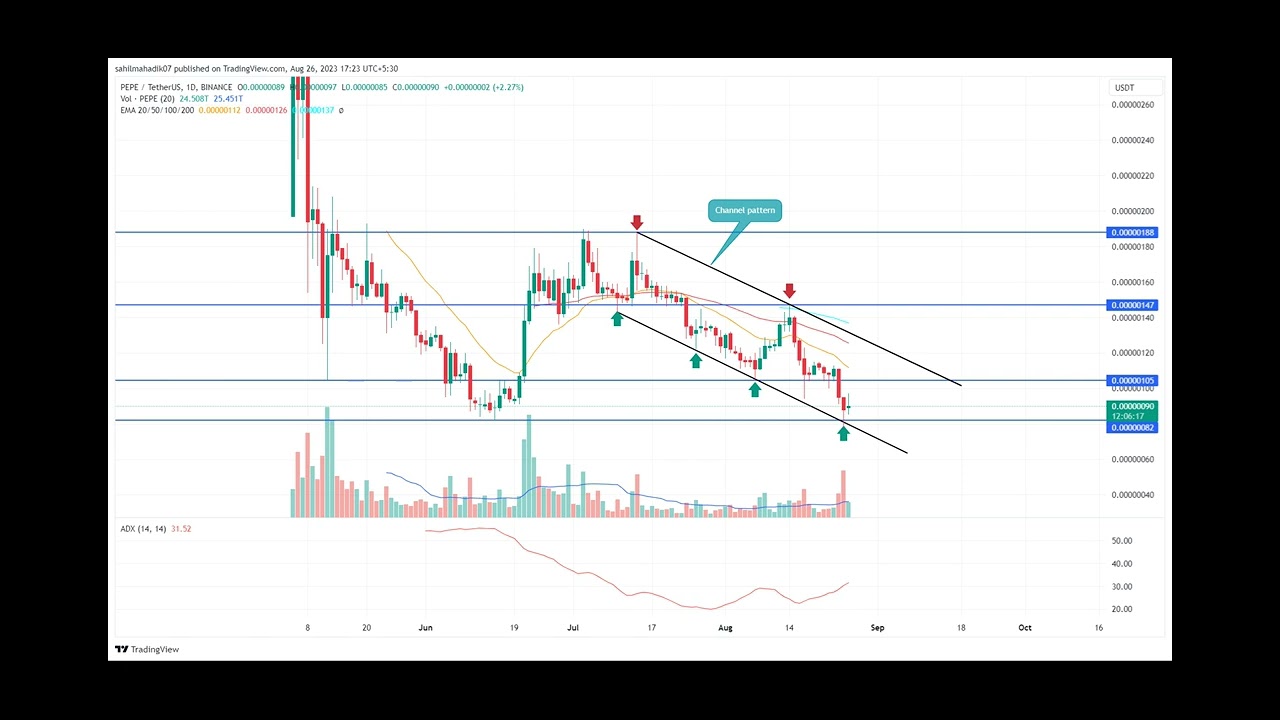 Pepe Coin Price Prediction: Will Buyers Lose $0.0000008 Support Amid Supply Surge?