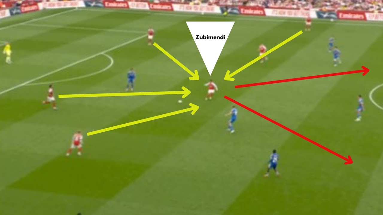9 Ways Zubimendi Has Quietly Transformed Arsenal’s Midfield | Tactical Balance & Tempo Control