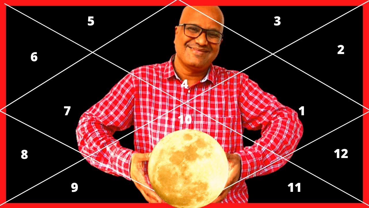 Moon in Capricorn in 7th House for Cancer Ascendant on Astro Rahu Channel By Vishal Sathye