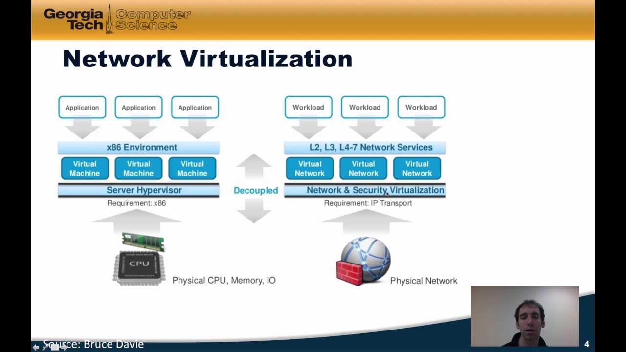 Module 3.1: What is Network Virtualization and How is it Implemented?