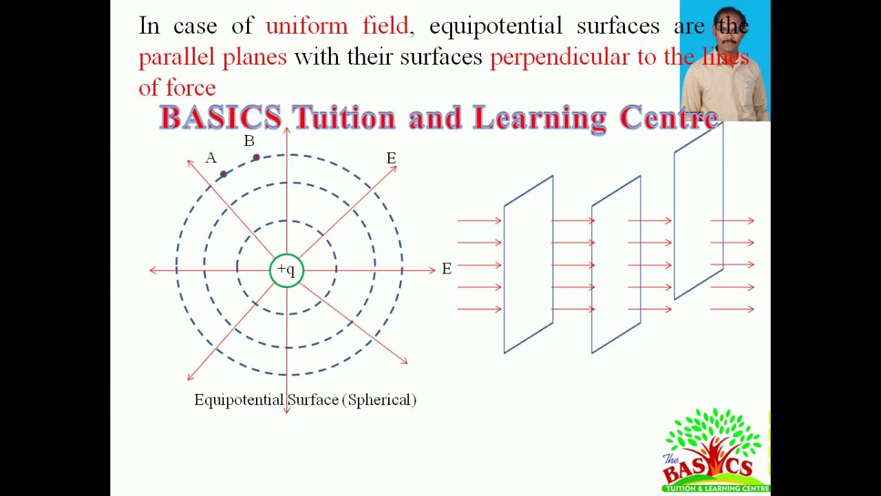 Equipotential Surface Animation-  Basics Tuition and Learning Centre