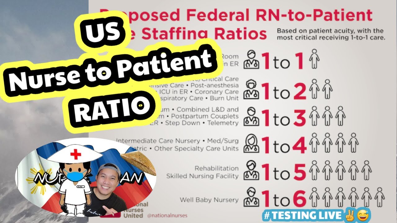 Nurse to Patient Ratio in the US
