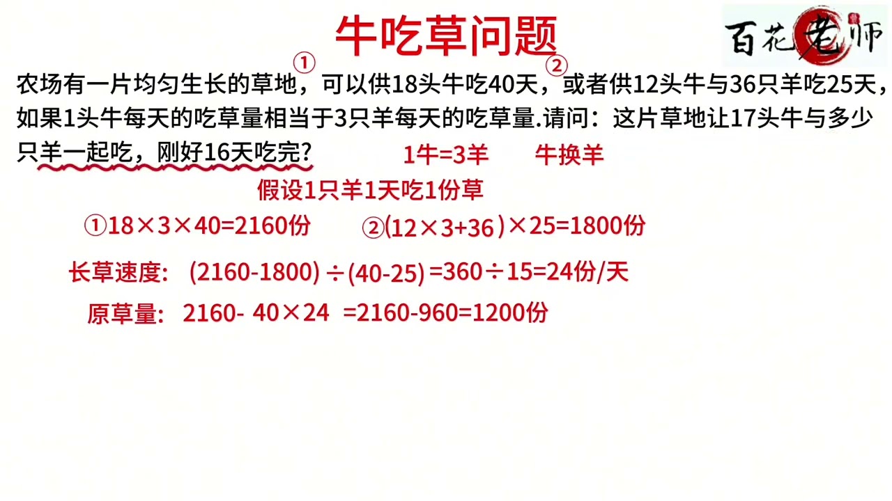 第25集 | 牛吃草问题#每日分享 #小学数学 #解题技巧 #关注我持续更新 #数学思维