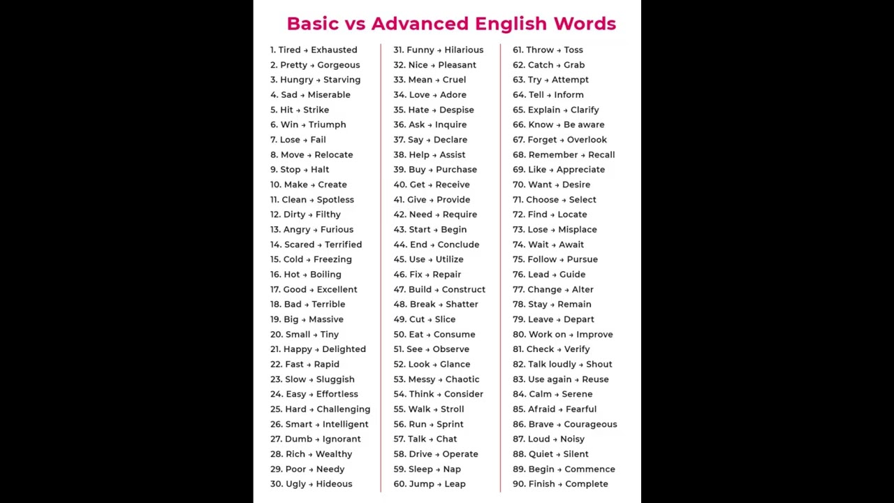 Basic Vs Advanced English Words #english #Shorts #love #short #shortvideo #trending #youtubeshorts