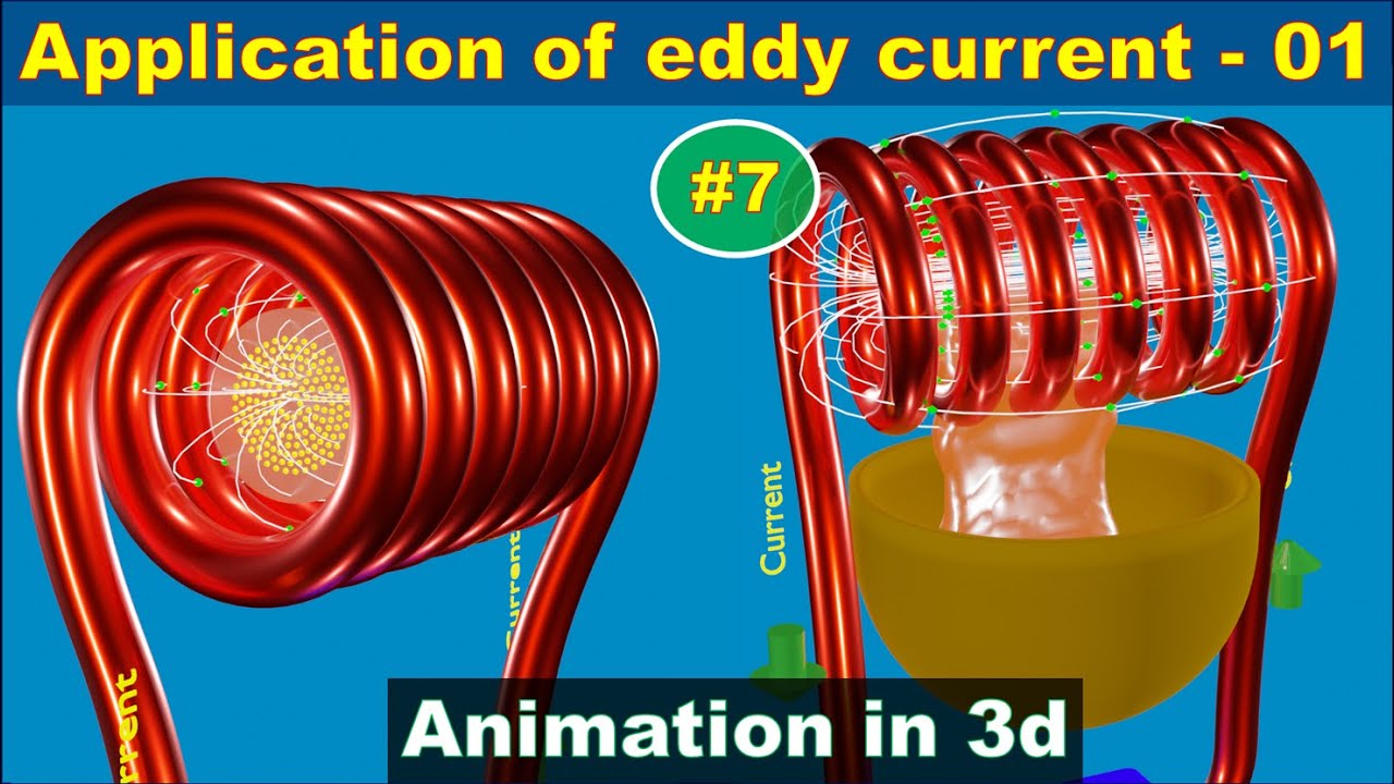 Eddy current application | class 12 | Induction furnace | electromagnetic induction | part-07