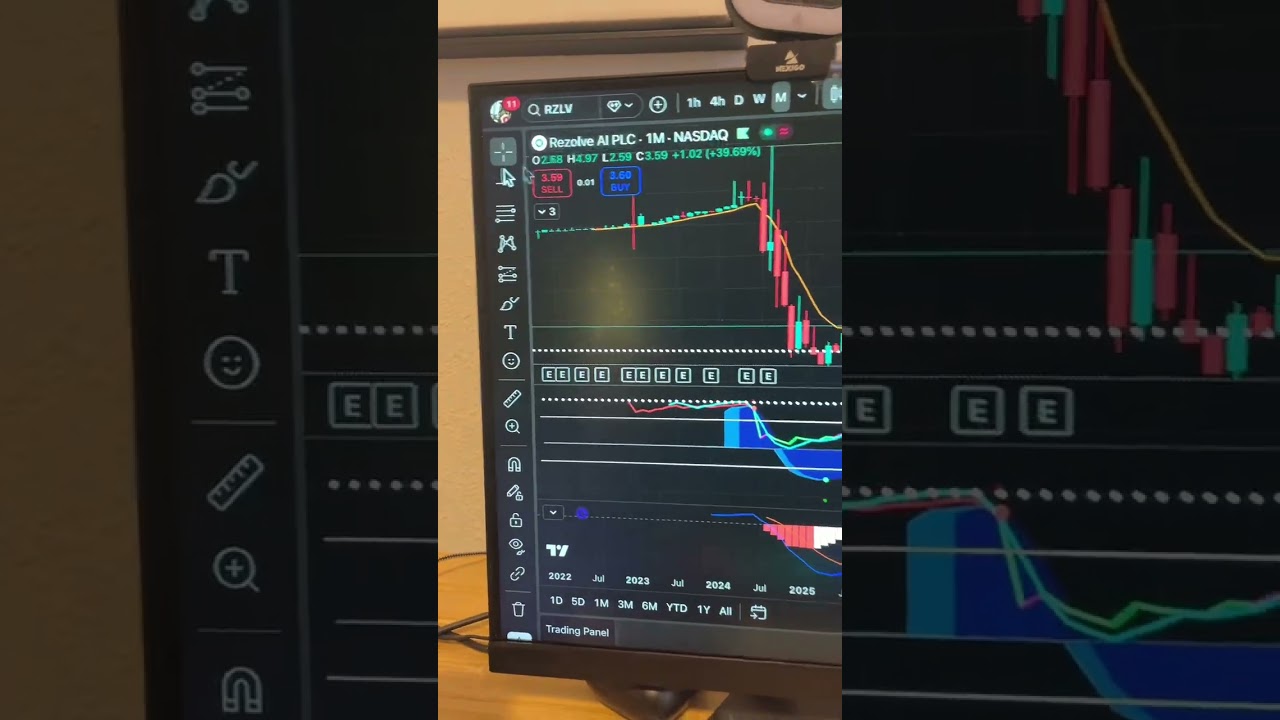 5 STOCKS TO WATCH NOW 📈 (JANUARY 22, 2025)