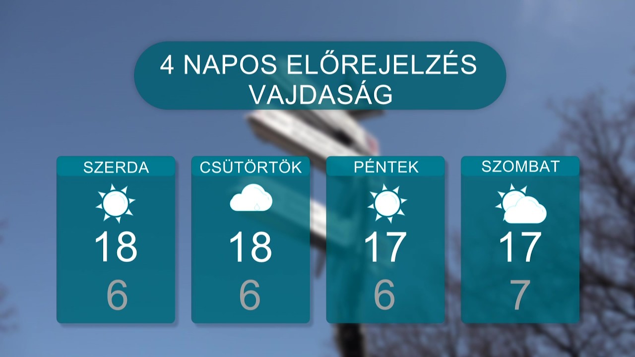 Időjárás – 2026.03.09.