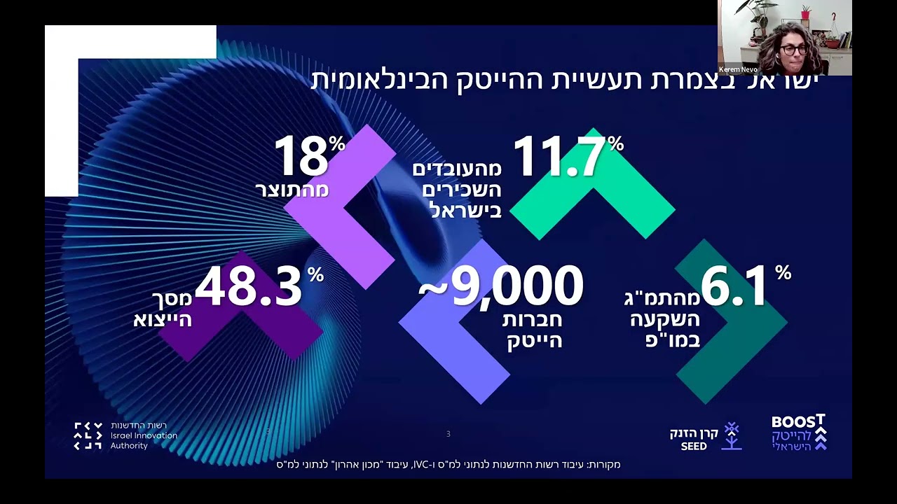 וובינר אנרגיקום- אנרגיה באוויר: השקת קרן ההזנק של רשות החדשנות