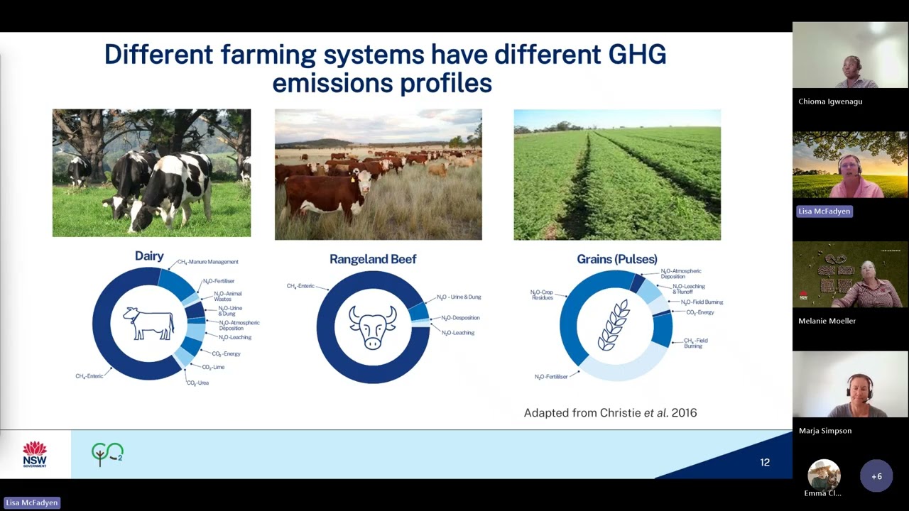 Как рассчитать выбросы парниковых газов на ферме | Учебное пособие по калькулятору выбросов AIA EAP