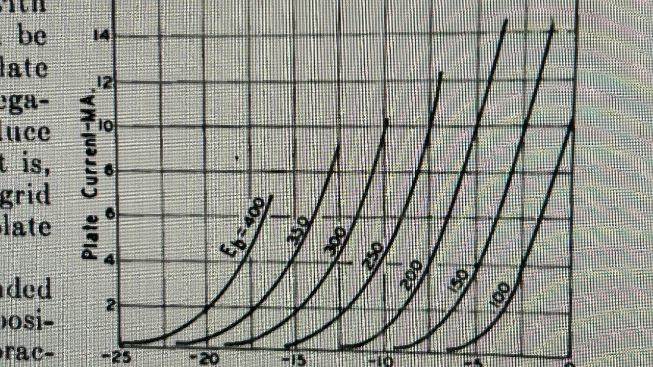 1950 Radio Amateur’s Handbook - Chapter 3-Vacuum Tube Amplifiers - What is “Grid Bias” ? 🤔