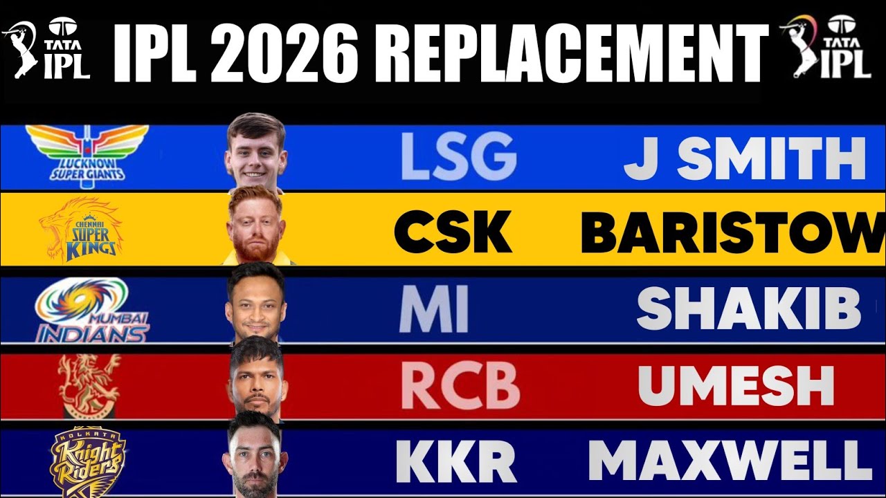 TATA IPL 2026 All Replacement Including Umesh Yadav in RCB | IPL 2026 Official Replacement List
