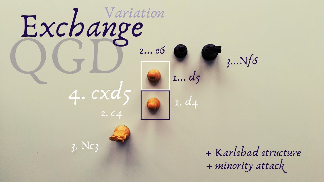 Exchange Variation of the Queen’s Gambit Declined