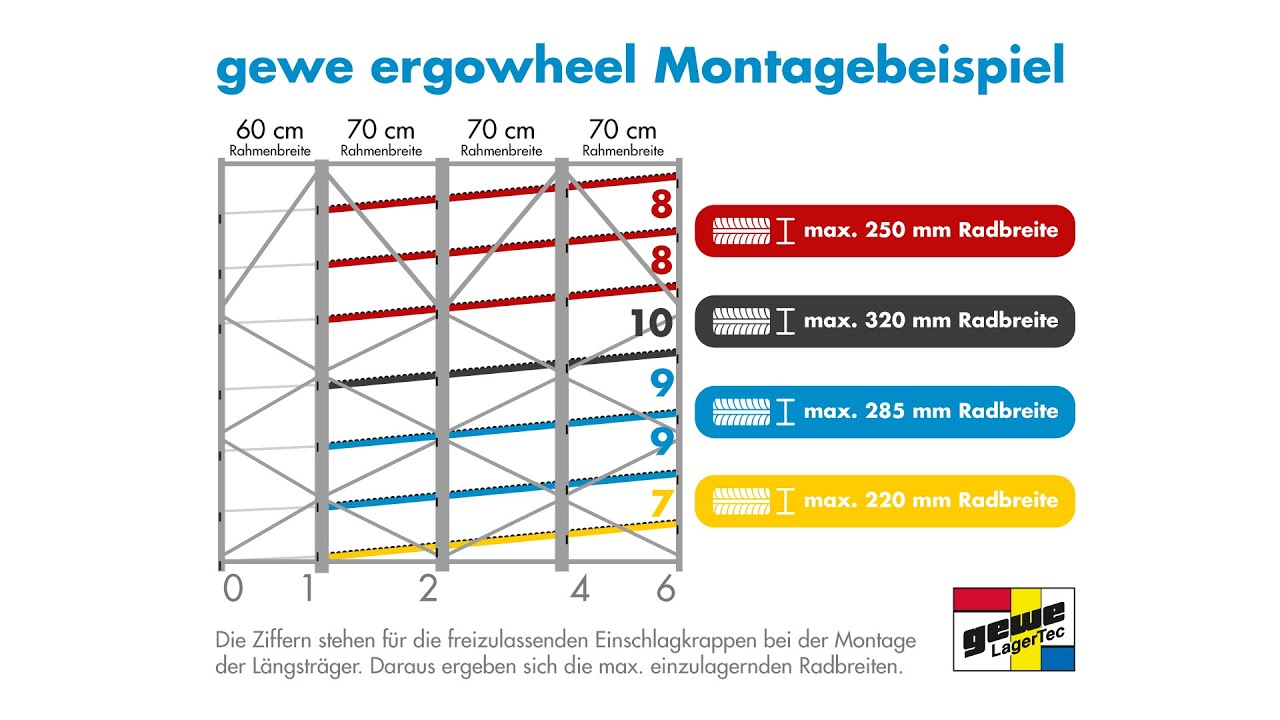 gewe ergowheel Räderregal Montagevideo