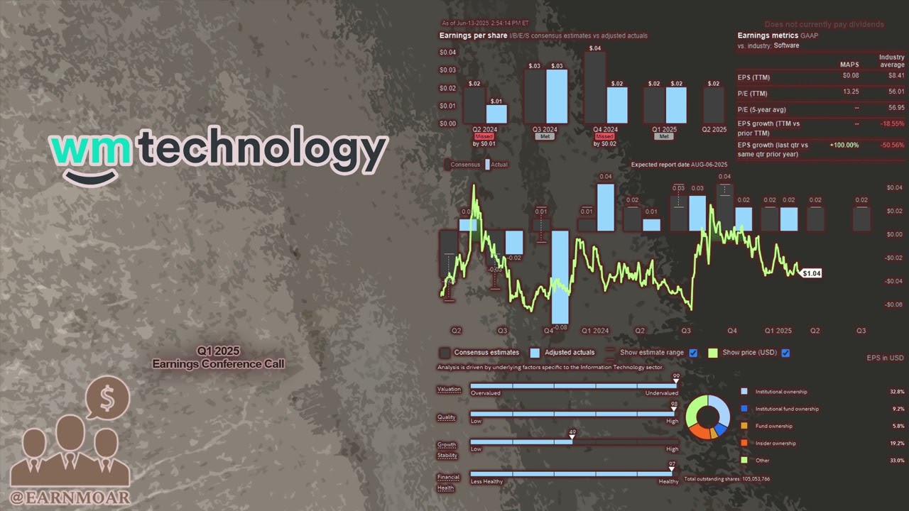 $MAPS WM Technology Q1 2025 Earnings Conference Call