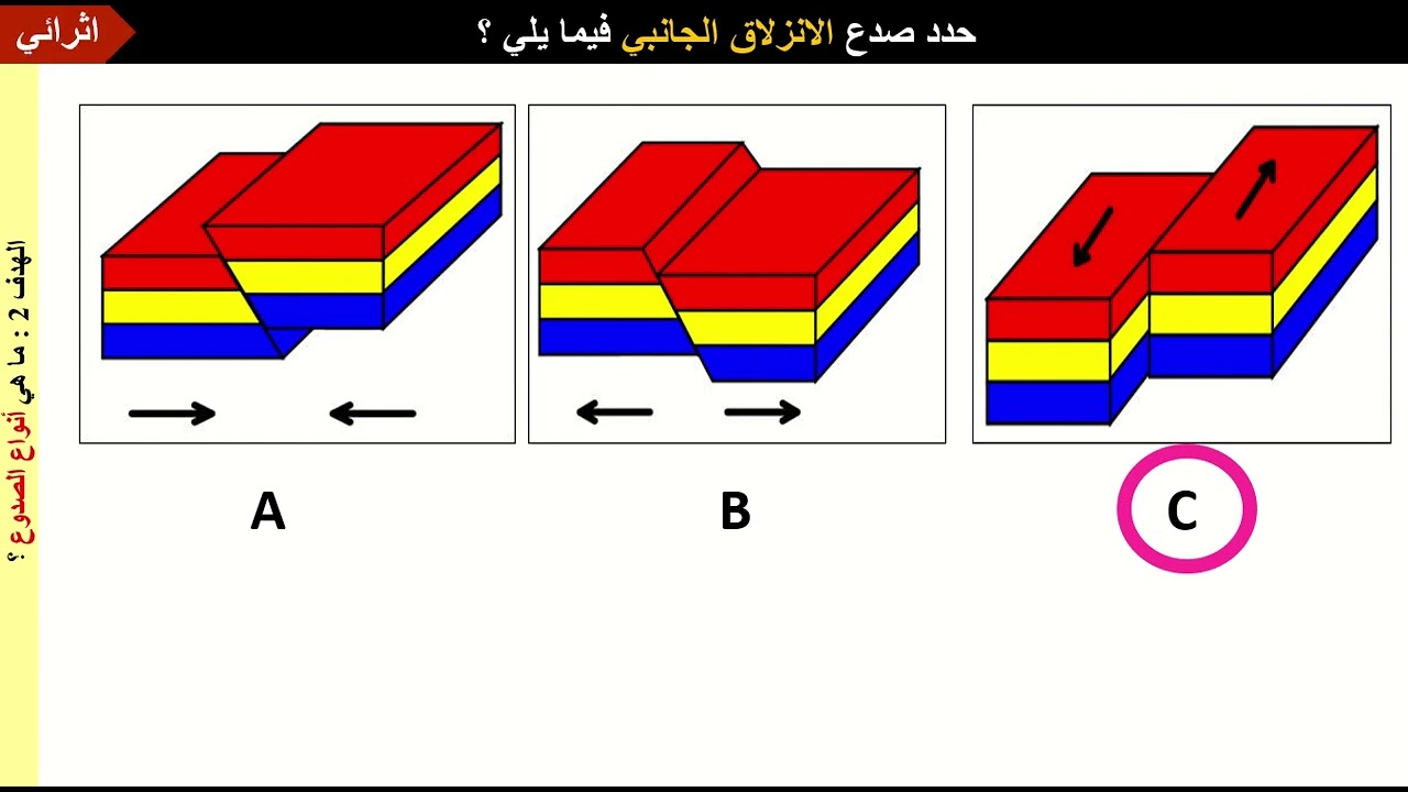 انواع الصدوع