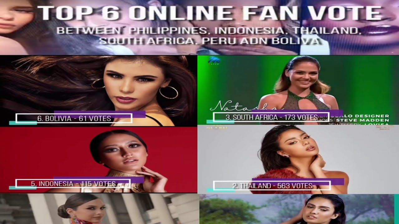 TOP 6 ONLINE FAN VOTE|MISS UNIVERSE 2020