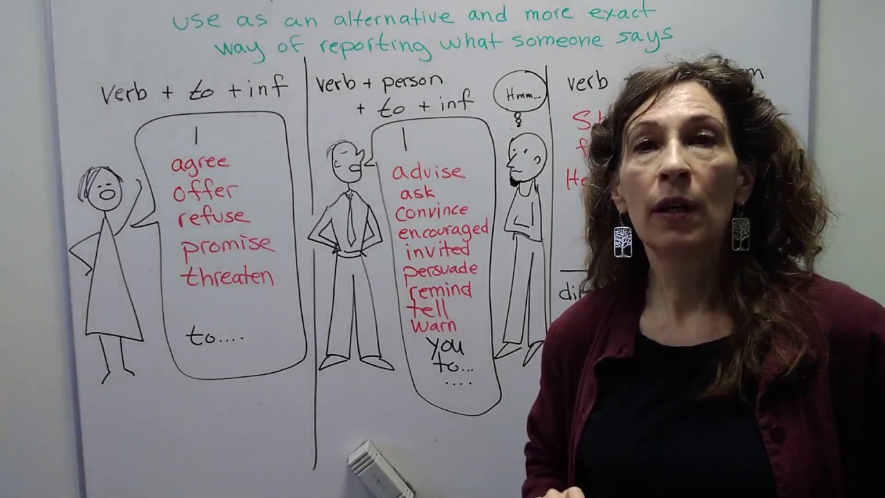 Grammar Lesson: Reporting Verbs
