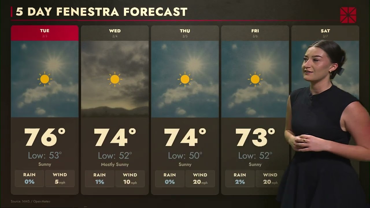 Take a Step Outside and Feel the Sun | Chapman News
