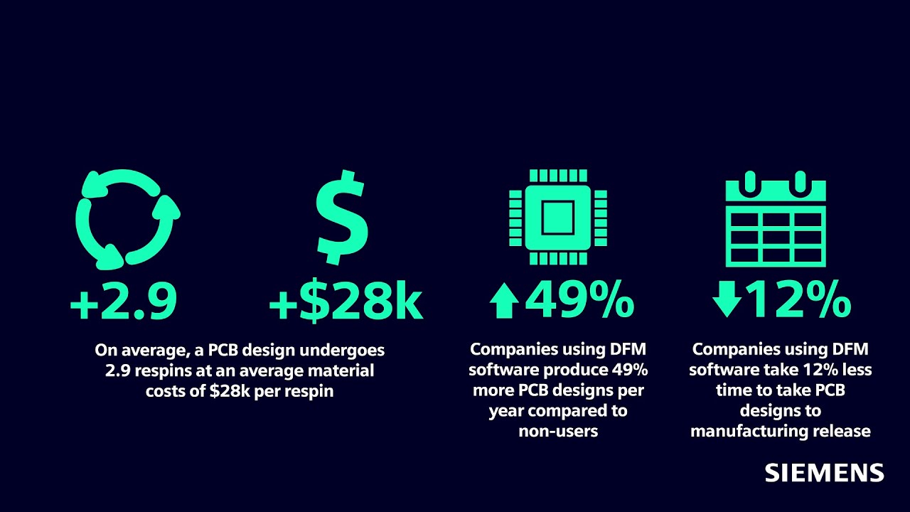 PCB design for manufacturing (DFM) best practices