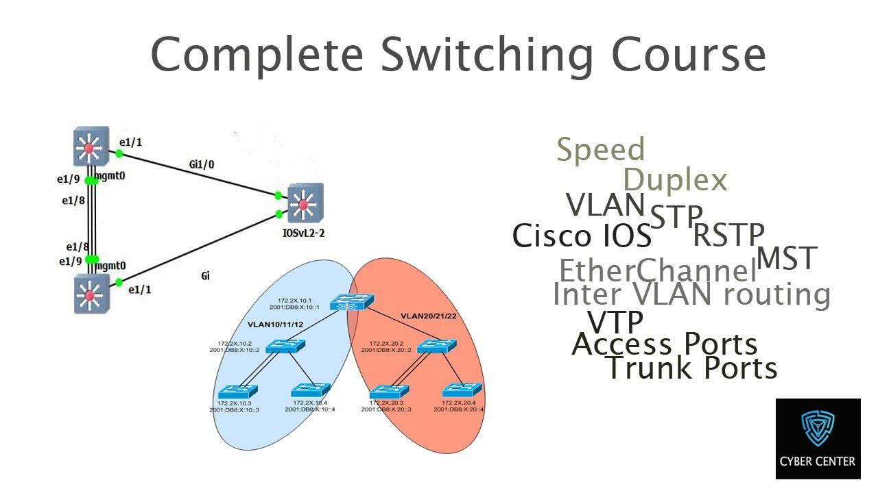 Complete Switching Courses | CCNA, CCNP | Layer 2 switching.