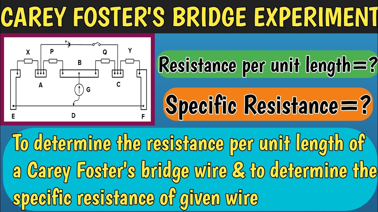 Carey Foster's Bridge Experiment |To determine the resistance per unit length & specific resistance