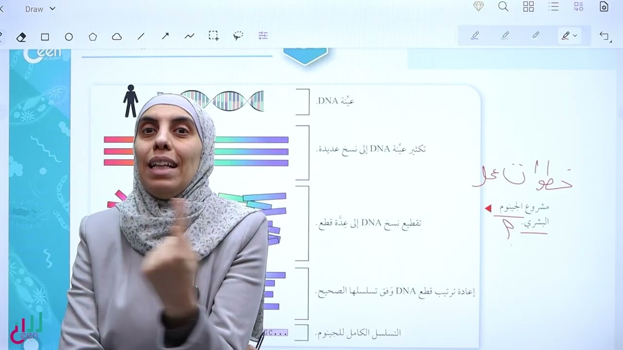 مشروع الجينوم البشري #توجيهي 
