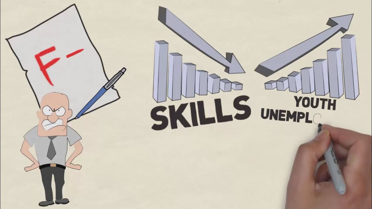 Employability Skills and The Graduate Gap by Jeff Muir