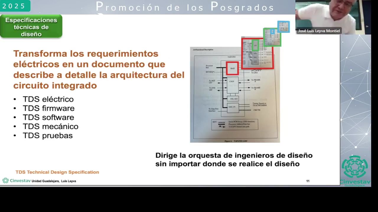 Diseño de circuitos integrados - Dr. José Luis Leyva Montiel