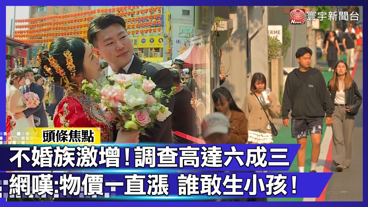 不婚族激增！調查高達六成三 網嘆：物價一直漲 誰還敢生小孩！｜#寰宇新聞@globalnewstw