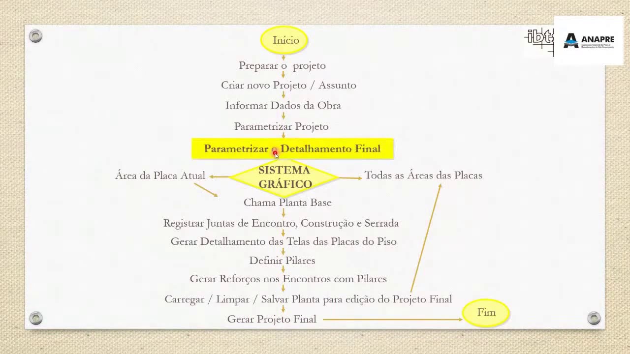Como executar o Projeto Geometrico de um Piso Industrial utilizando o software Tela Piso IBTS