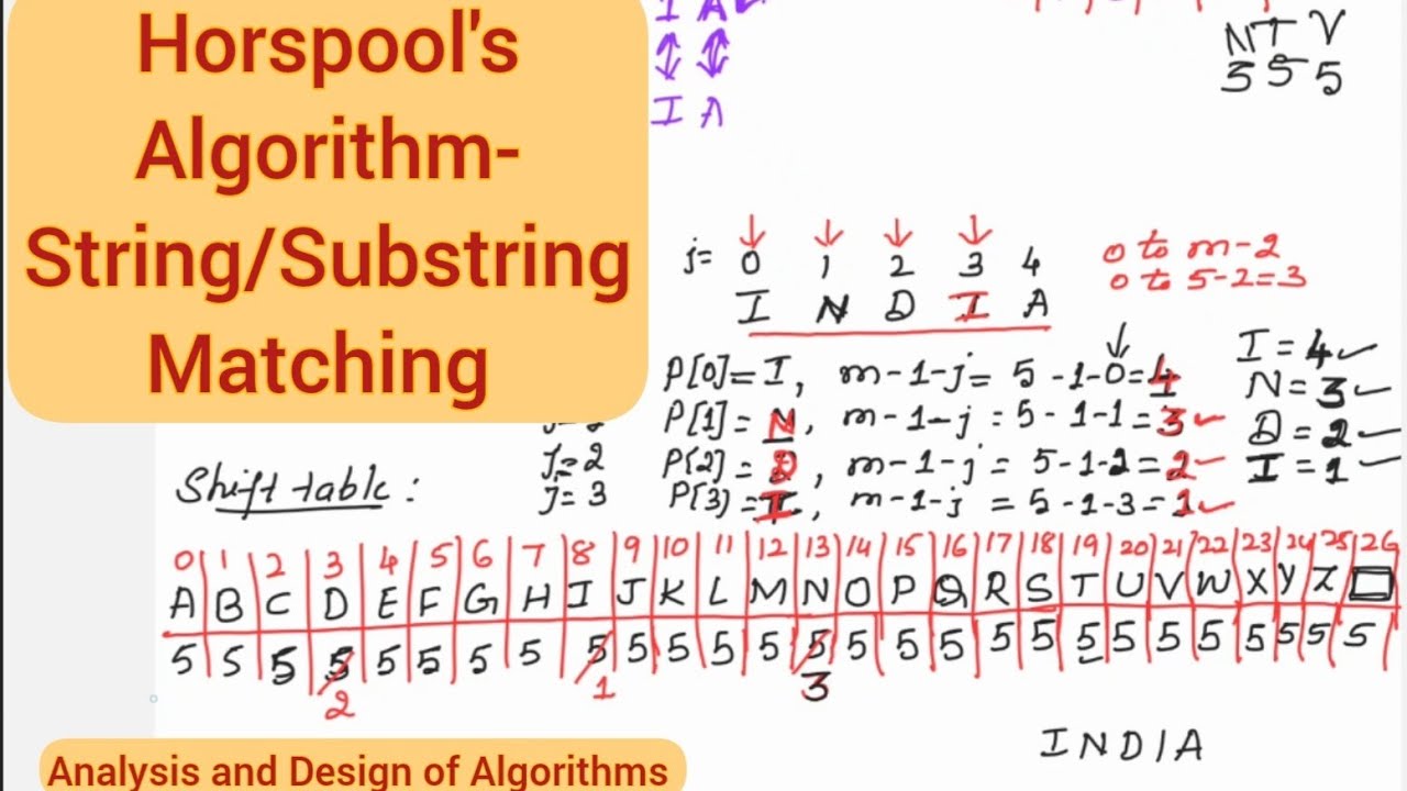 Lec39: Horspool's Algorithm - String /Substring Matching