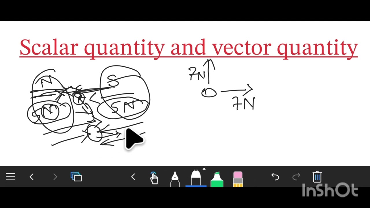  Concept of Vector quantity and scalar quantity.