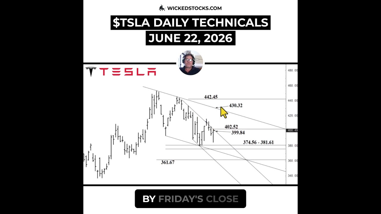 #TSLA WOULD RIP HIGHER IF IT RECLAIMS $402.52 TODAY #Tesla #daytrading