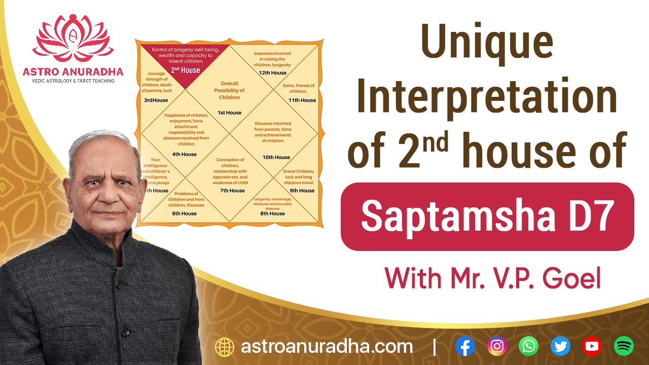 Unique Interpretation of 2nd house of Saptamsha D7 | profession of your child | dynasty through d7