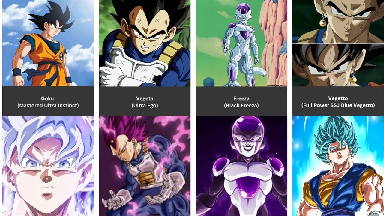 Every Transformation in Dragon Ball Z