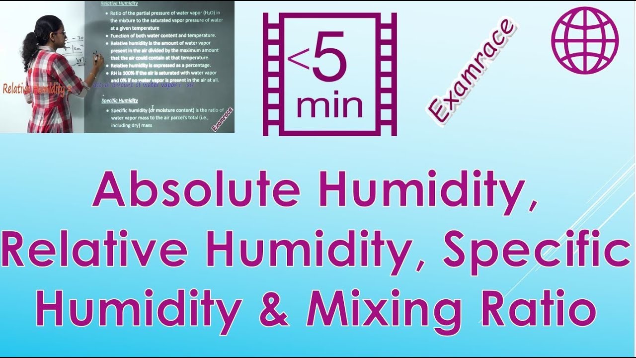 Absolute Humidity, Relative Humidity, Specific Humidity & Mixing Ratio - Geography Climatology