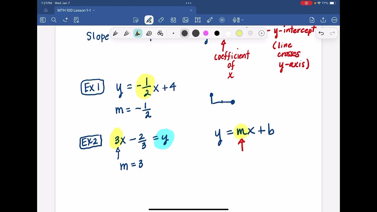 Identify the Slope of a line in Slope-Intercept Form