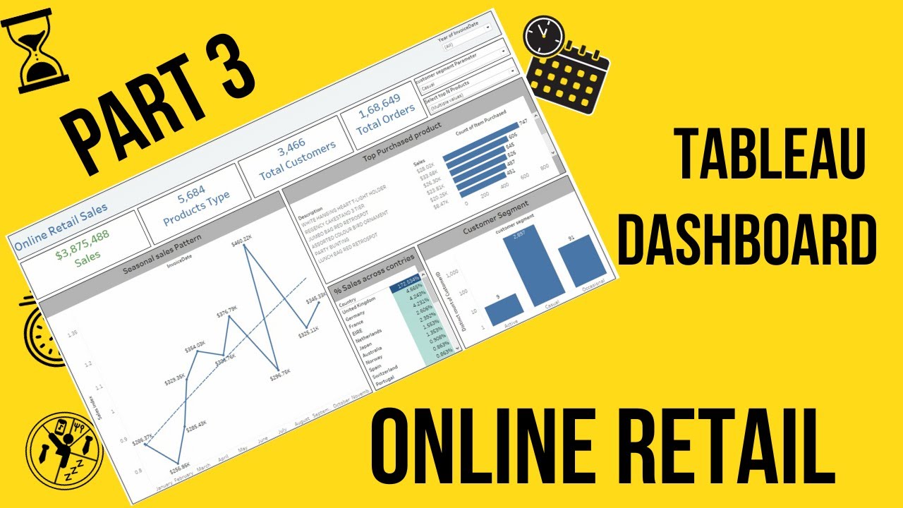 Online Retail Sales Tableau Dashboard - Part 3