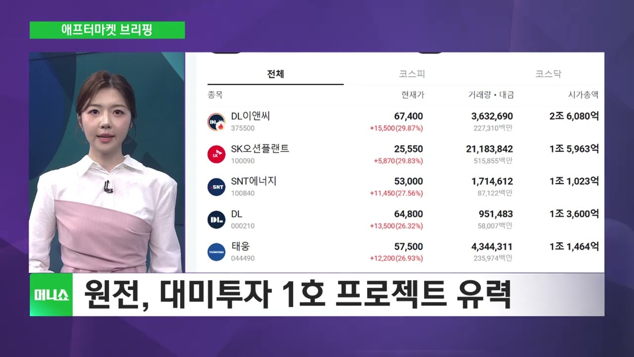 [애프터마켓 브리핑] 조기 종전 기대감에 국내 증시 상승 마감